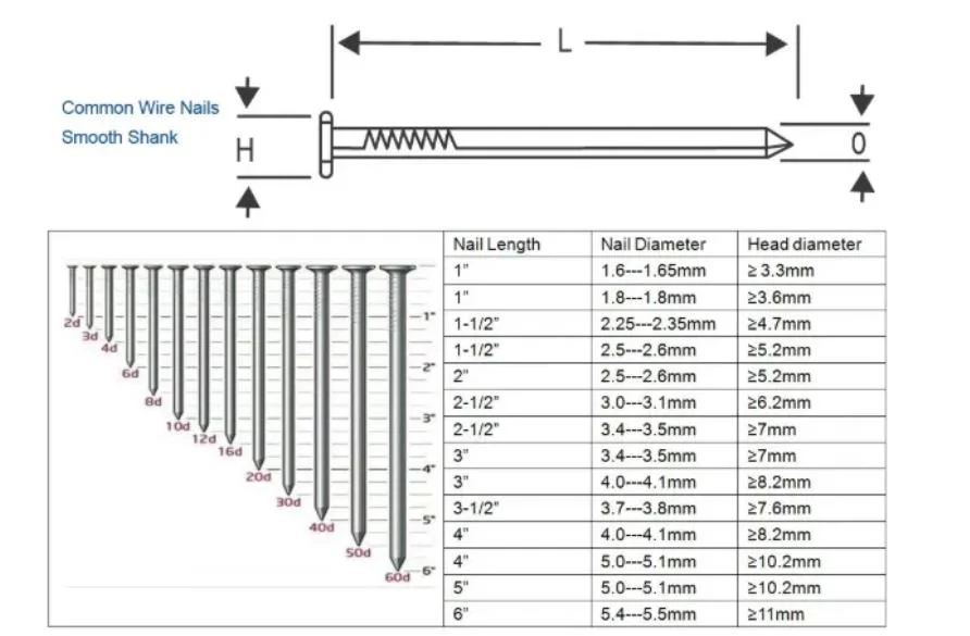 Common Wire Polish Wood Big Head Nails Fastener Hardware for Construction Materials