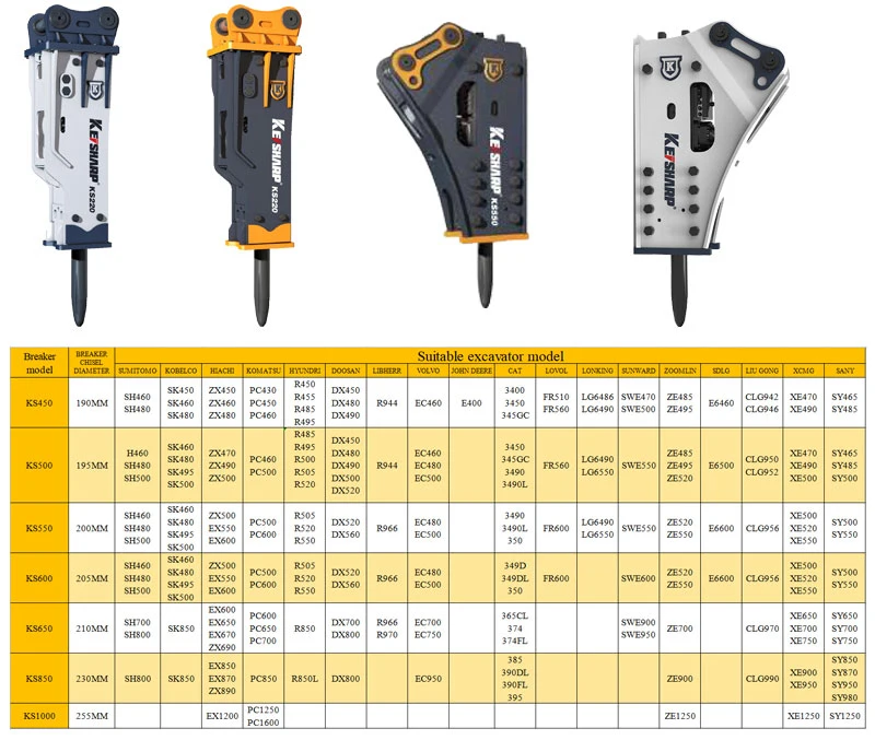 Sb81 Sb50 Side Type Promove Fine Rock Excavator Rock Moil Line Hydraulic Hammer Breaker for 11 16 Ton Excavator